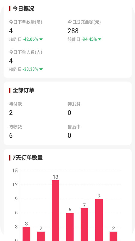 
在线商铺app