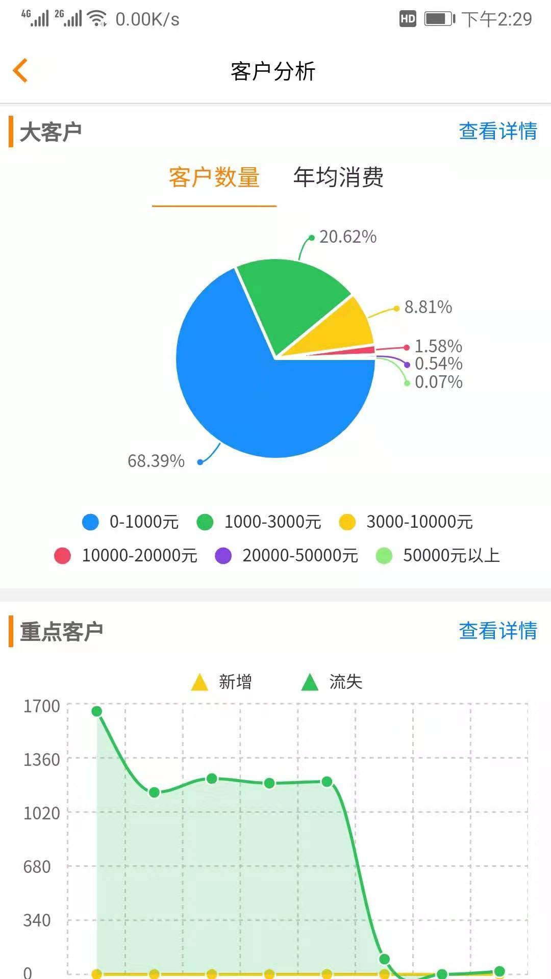 
汽修云管家