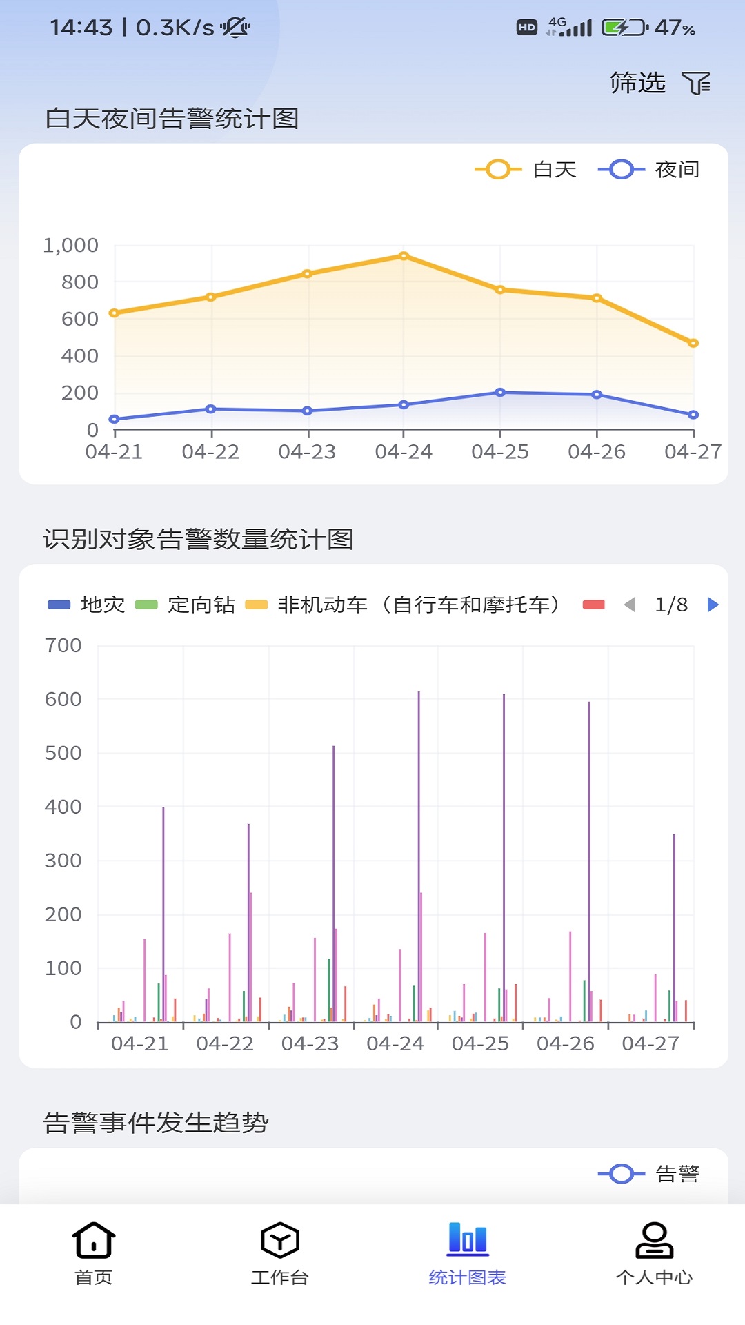 
管线监控