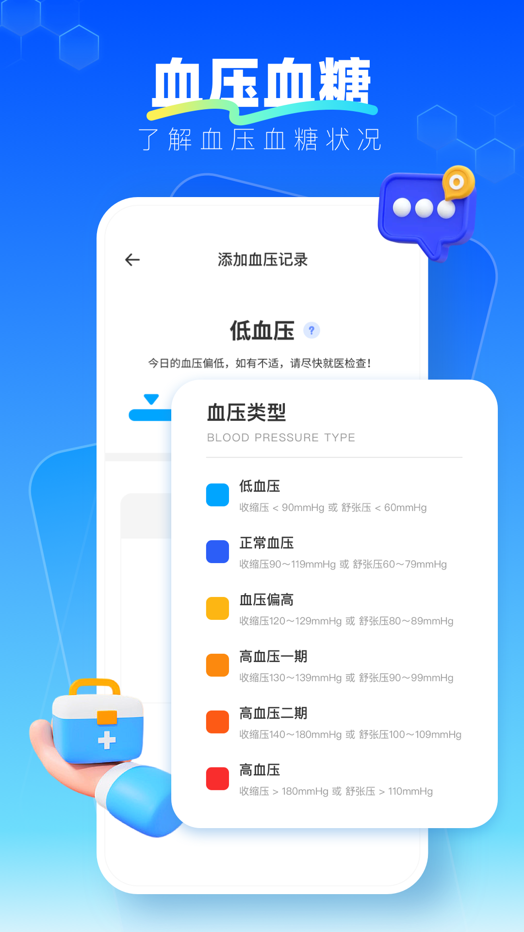
血压记录管理
