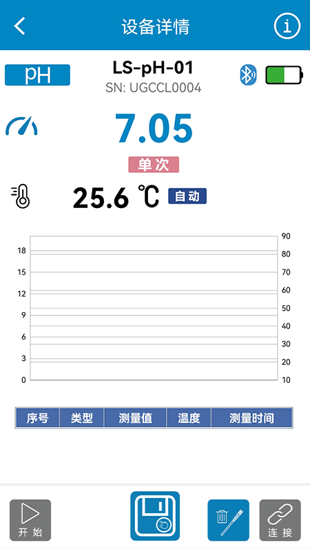 
罗素水质检测工具