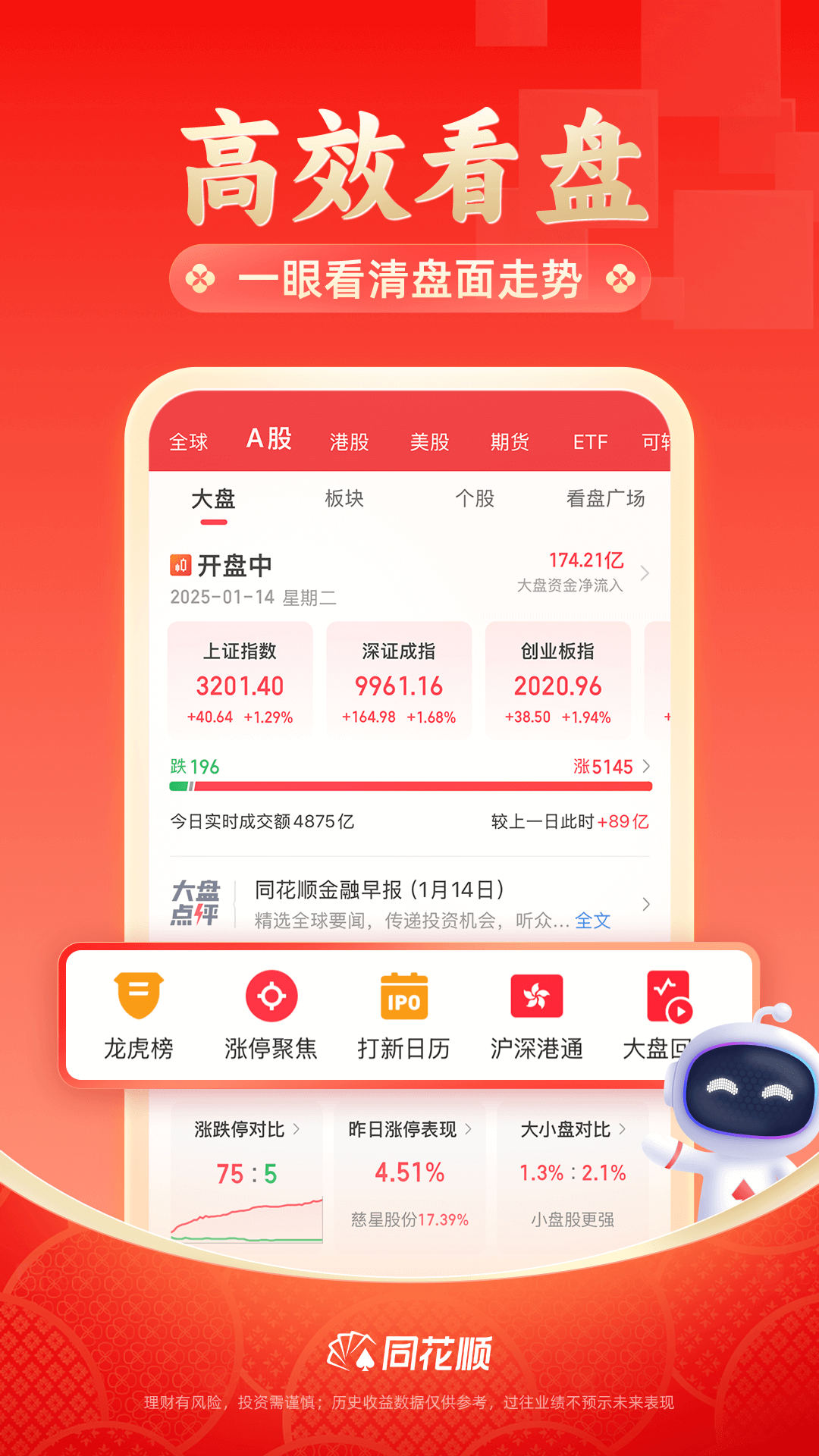 
同花顺app