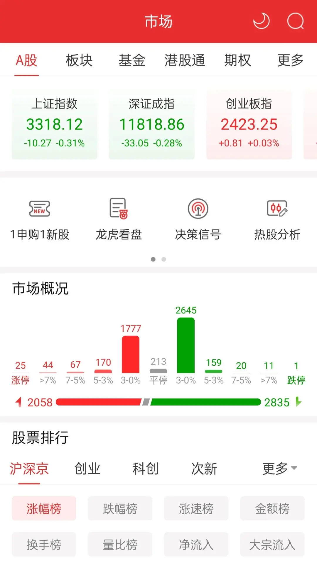 
长城国瑞通达信