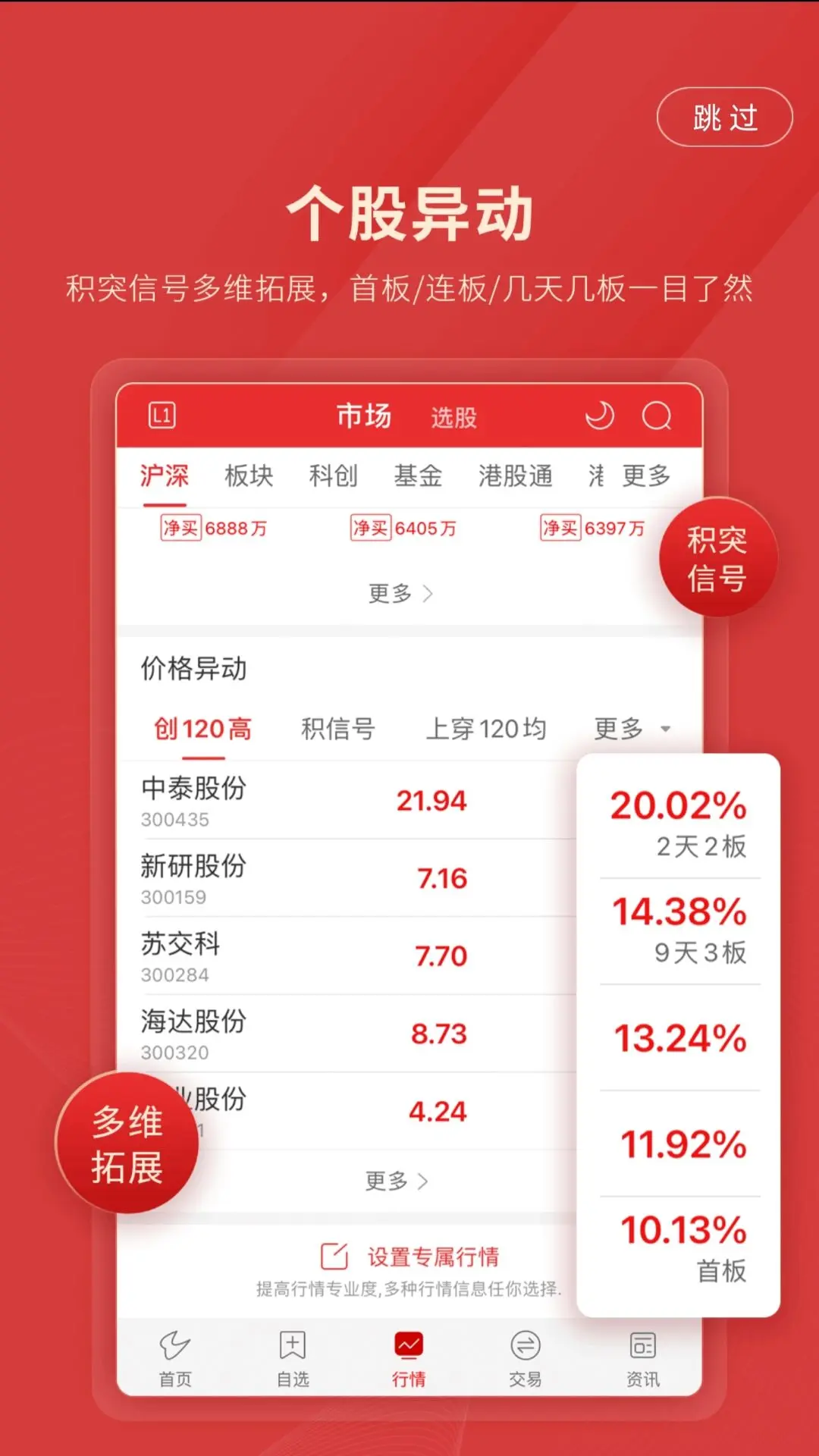 
长城国瑞通达信