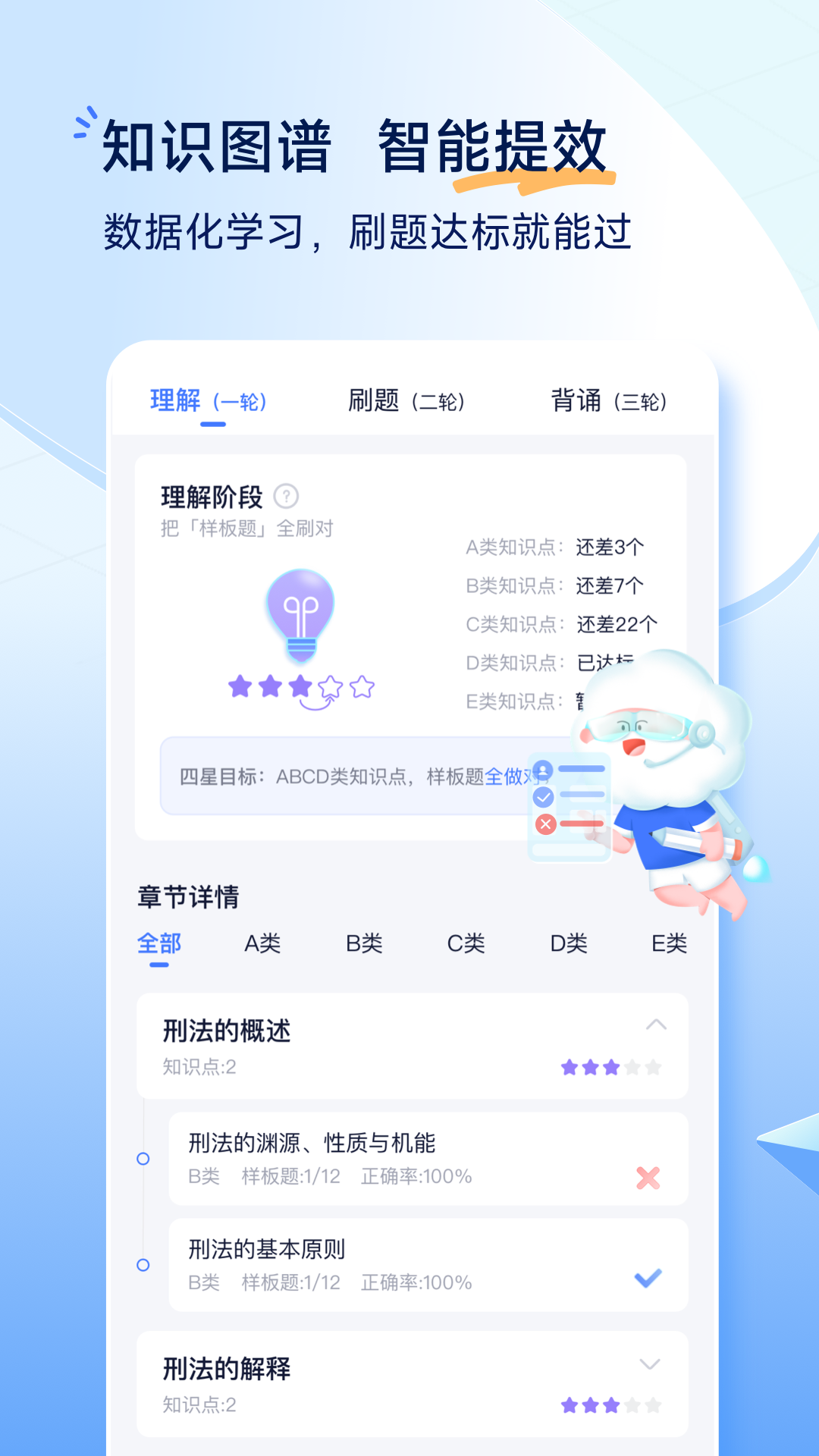 
觉晓法考