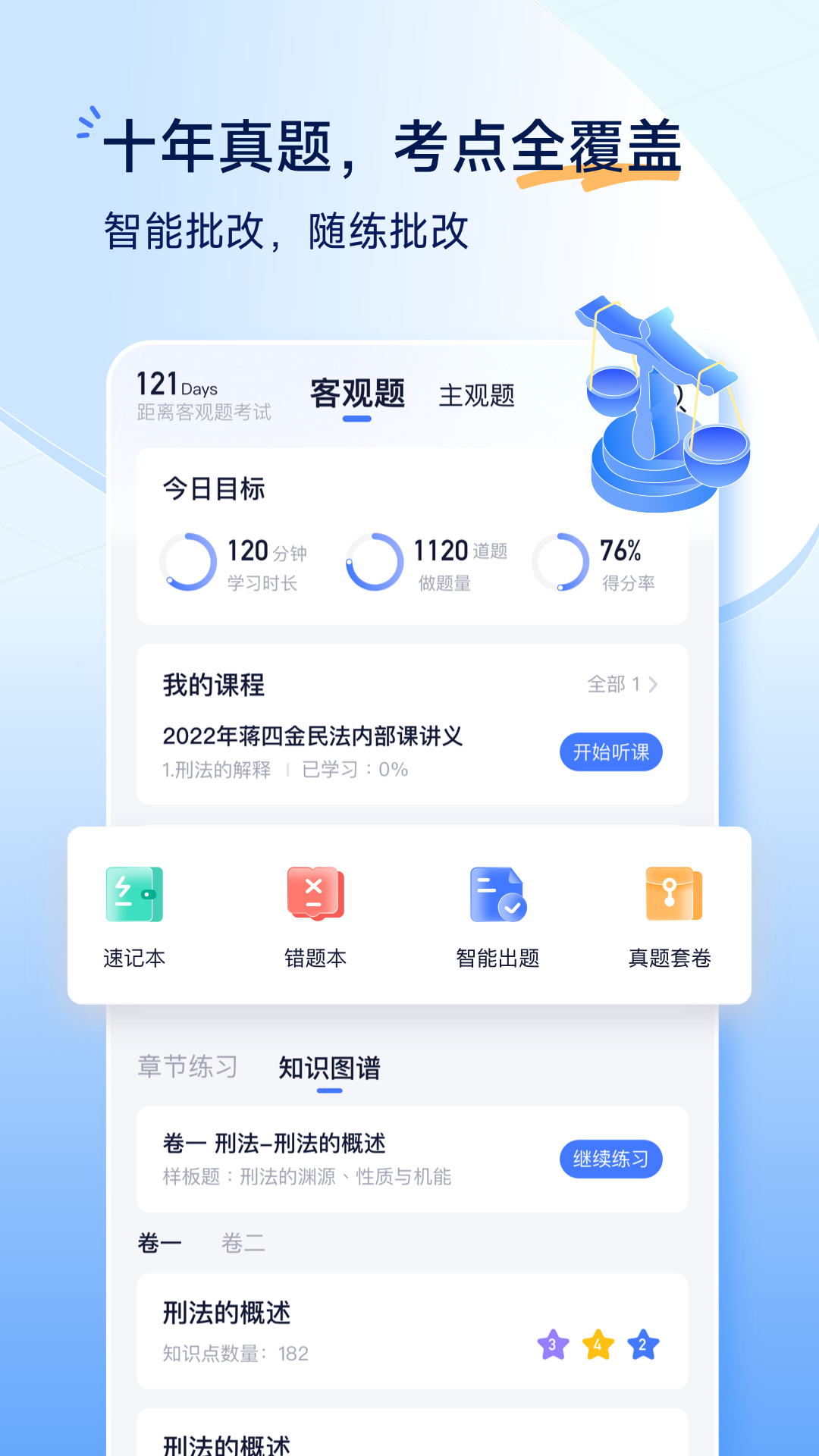 
觉晓法考