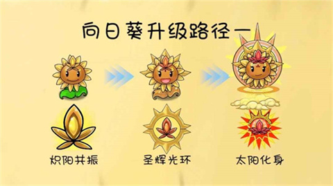 植物大战僵尸共生版内置菜单