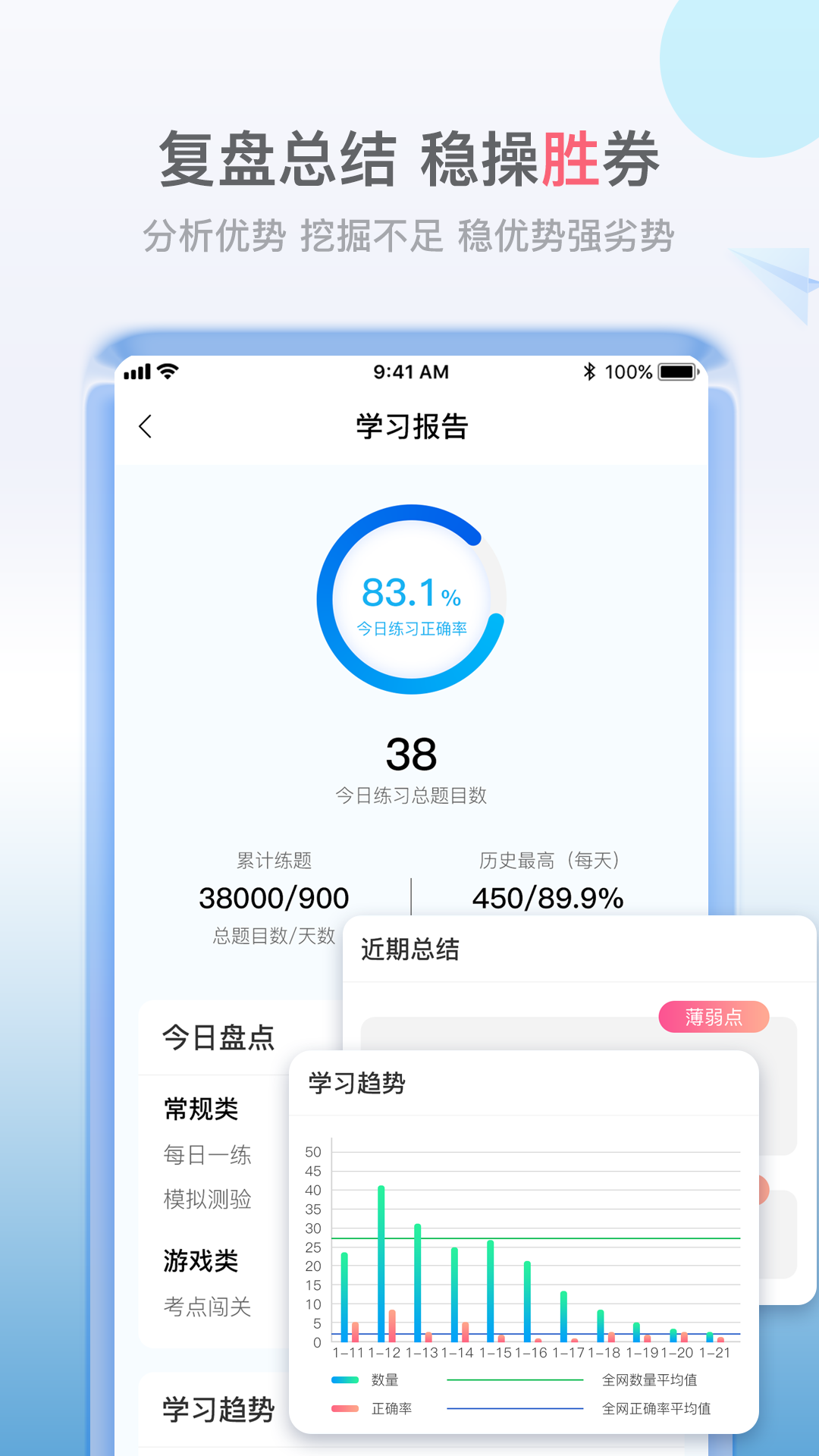 
软考小课堂