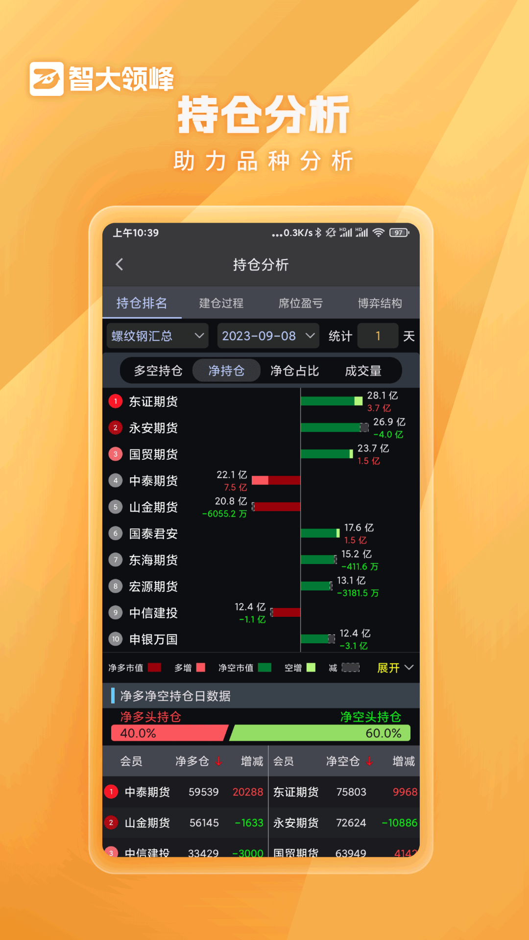
智大领峰app