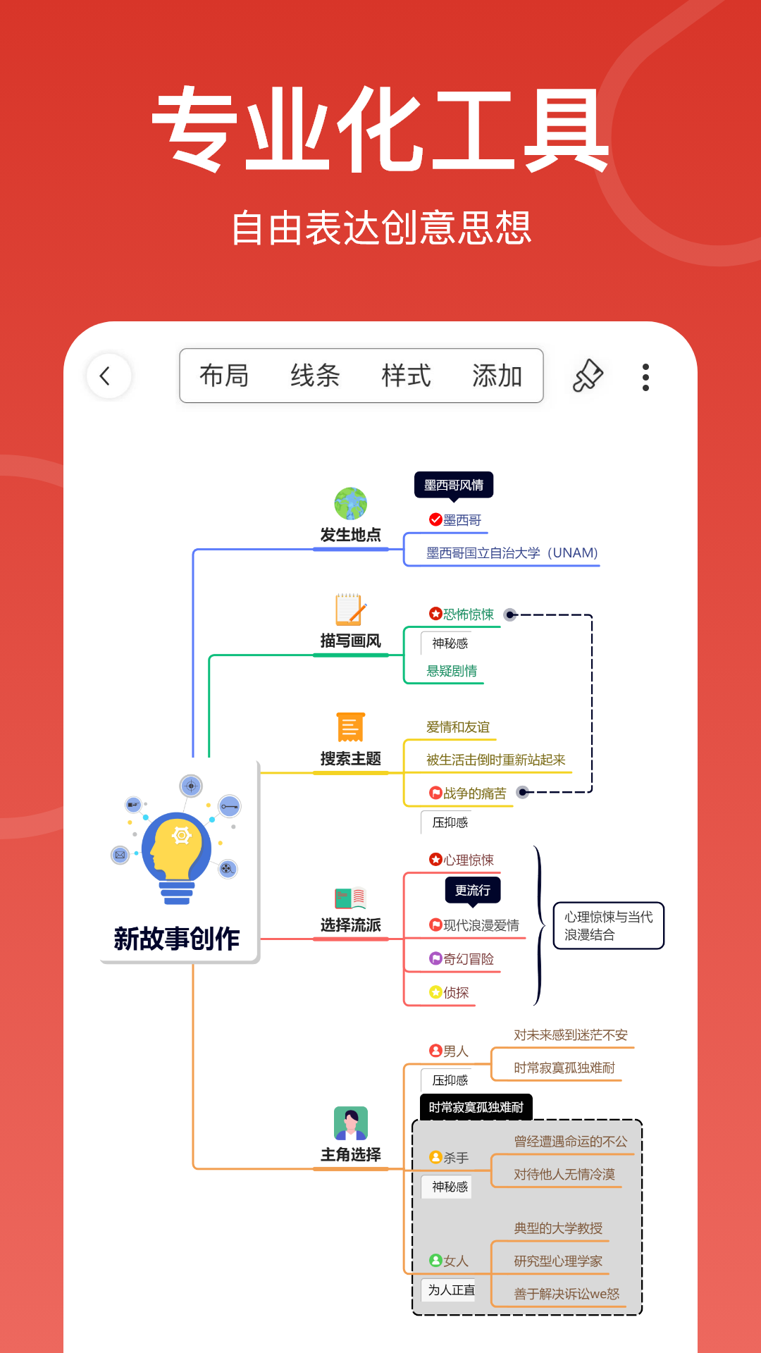 
寻简思维导图