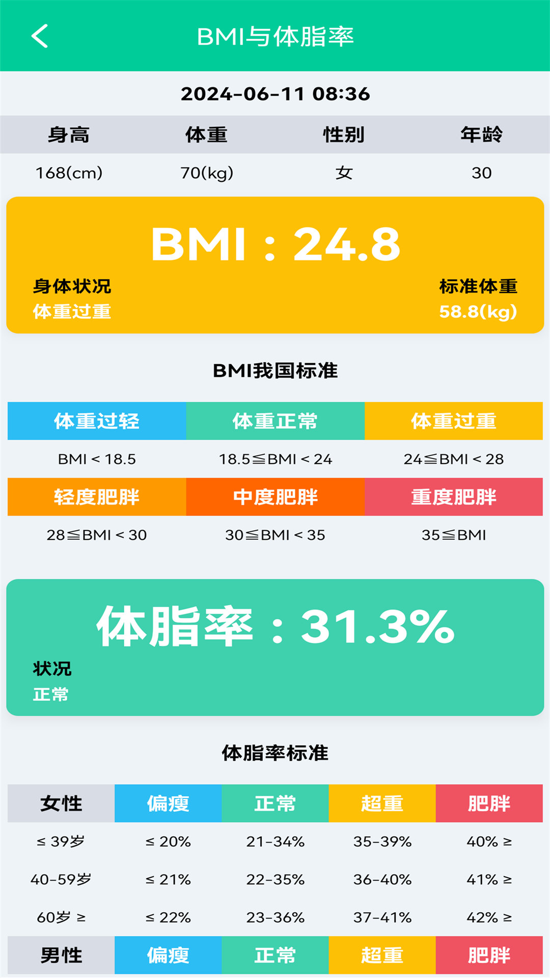 
体脂BMI计算器