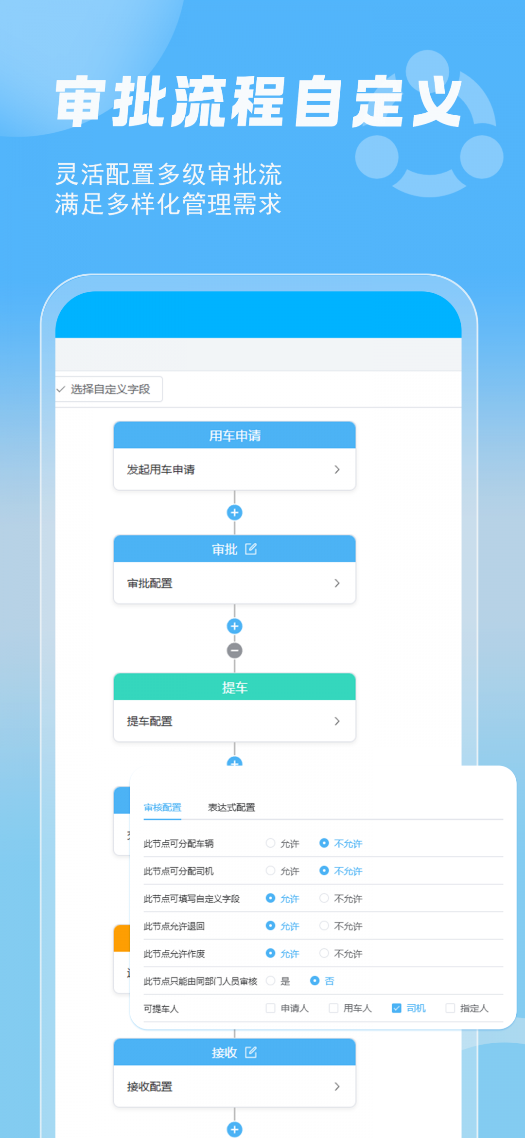 
智管车