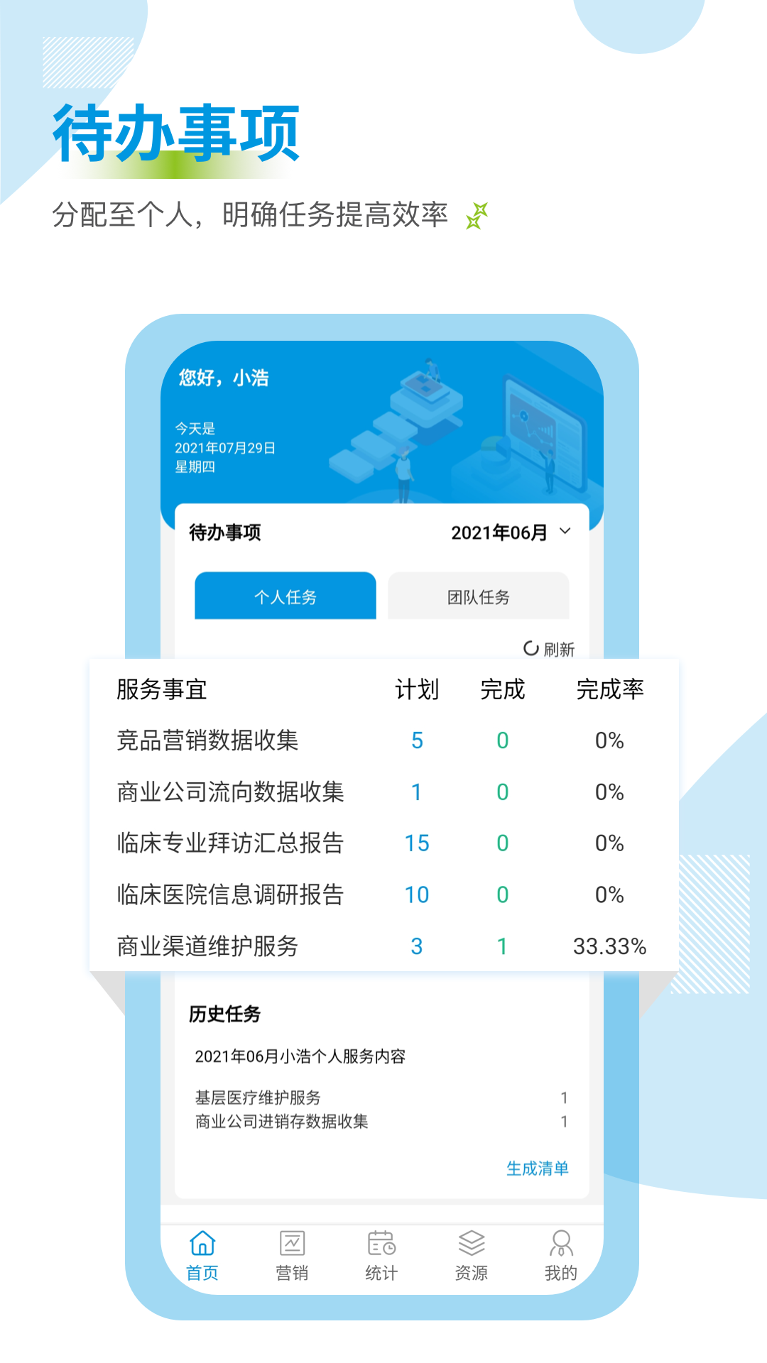 
药销通app