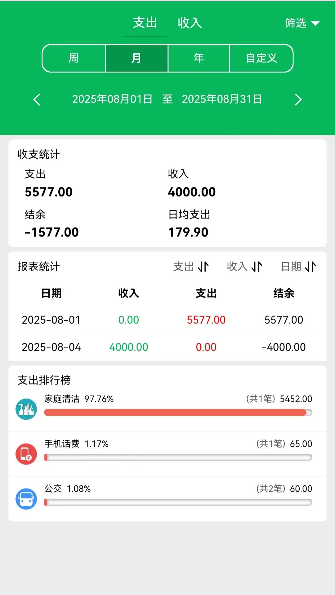 
大米记账