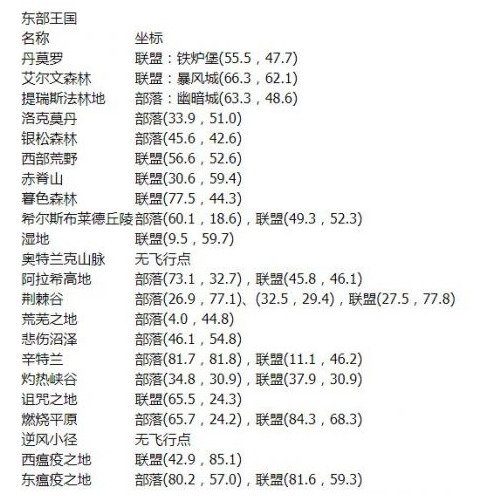 魔兽世界石爪山脉飞行点位介绍2