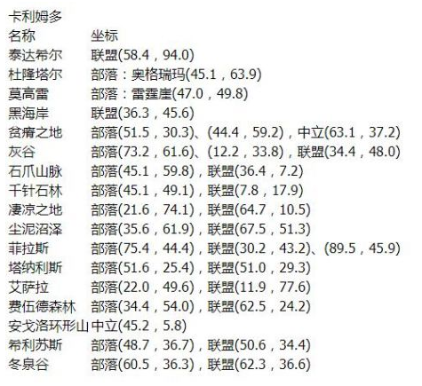 魔兽世界石爪山脉飞行点位介绍3