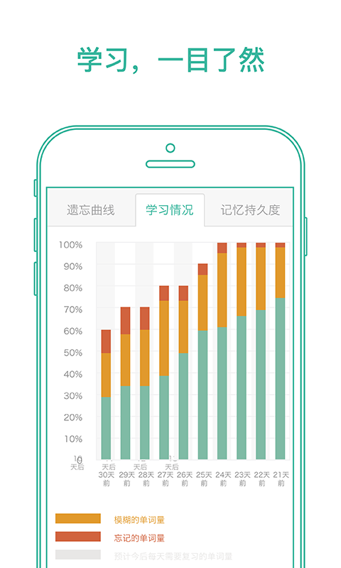 
墨墨背单词