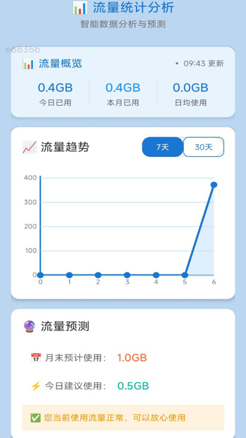 
超享流量