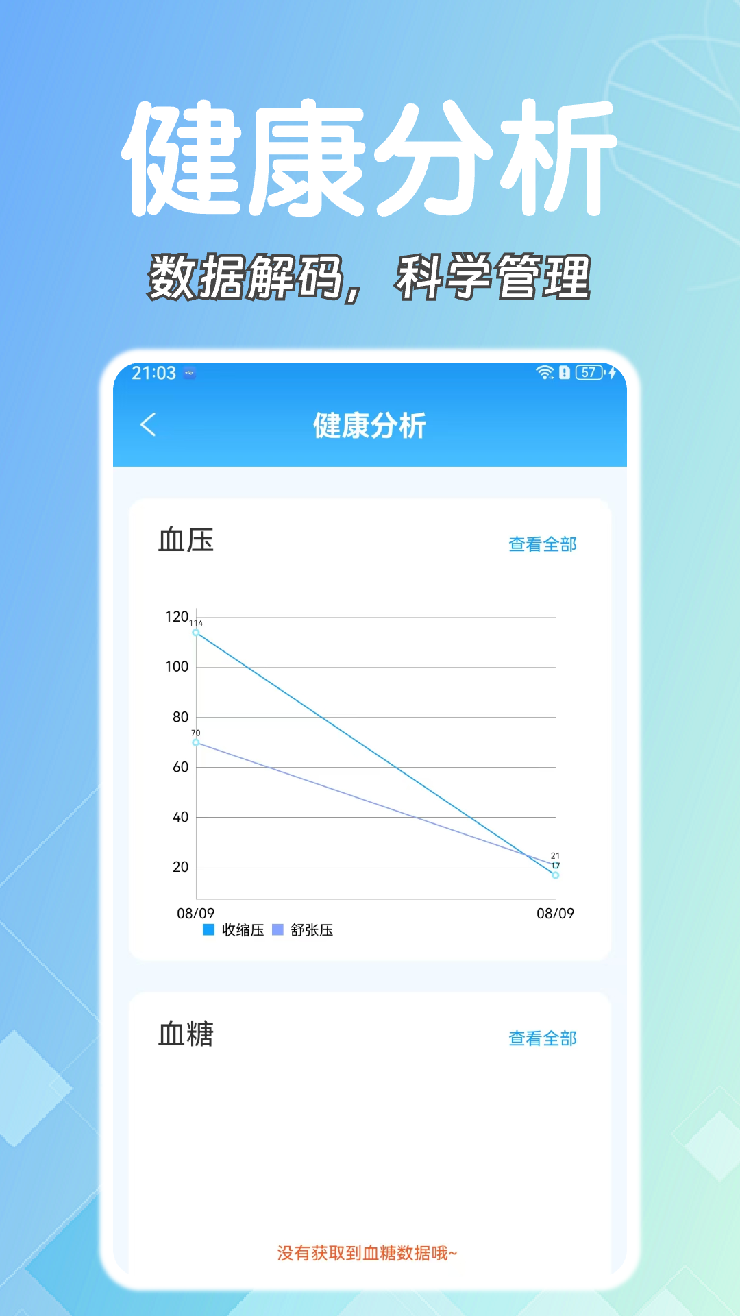 
糖压守护