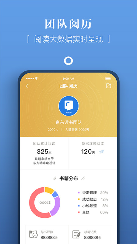
京东读书专业版