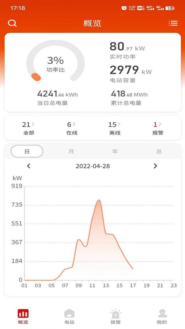 
禾望云