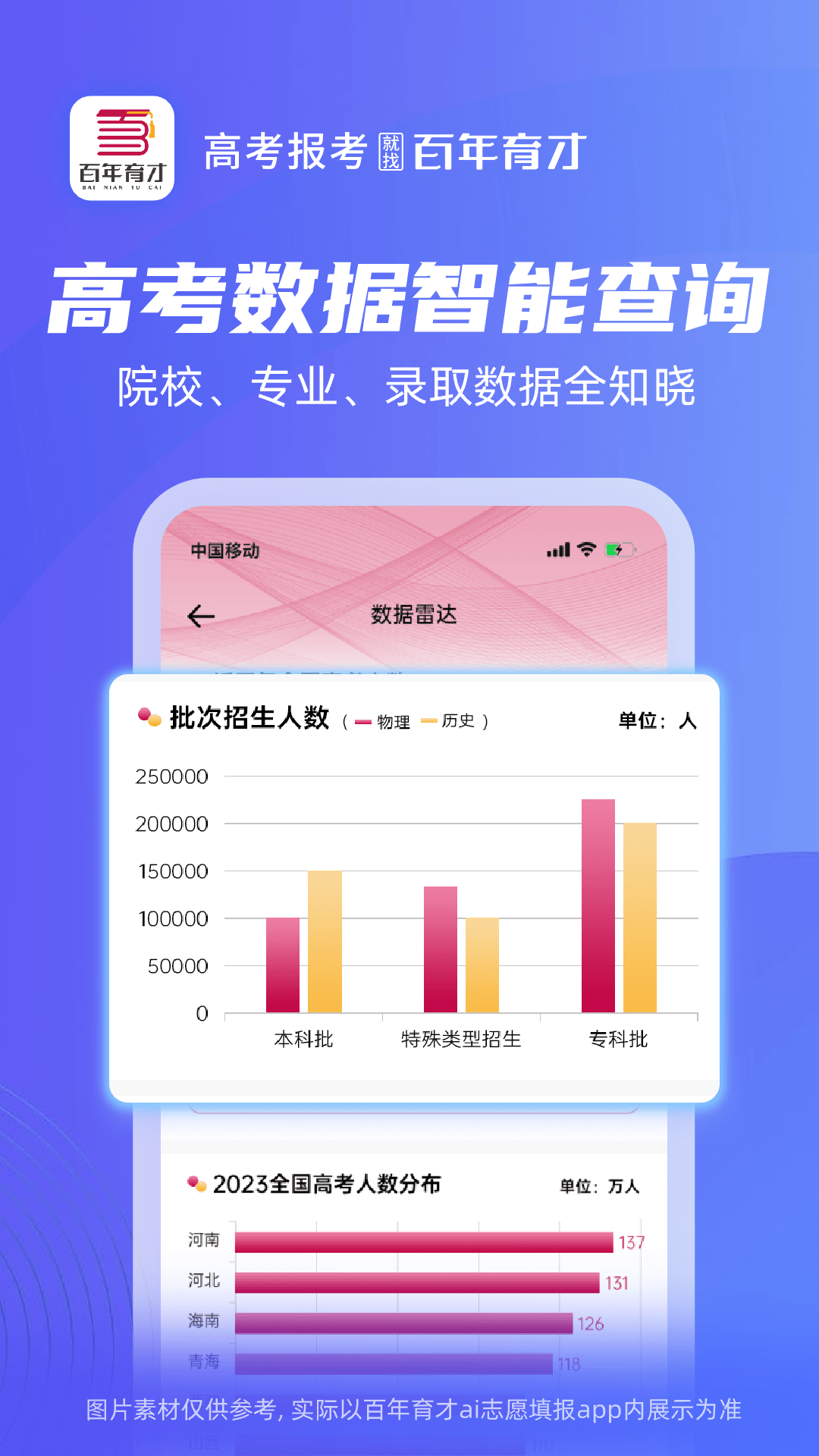 
百年育才AI志愿填报