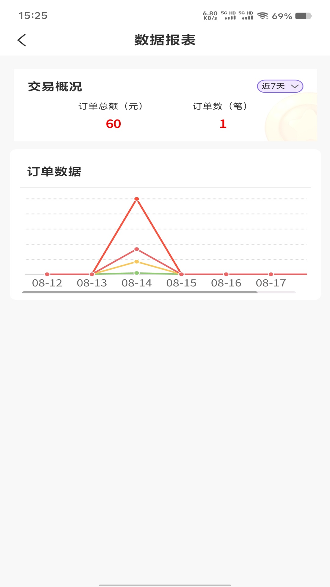 
相伴陪玩