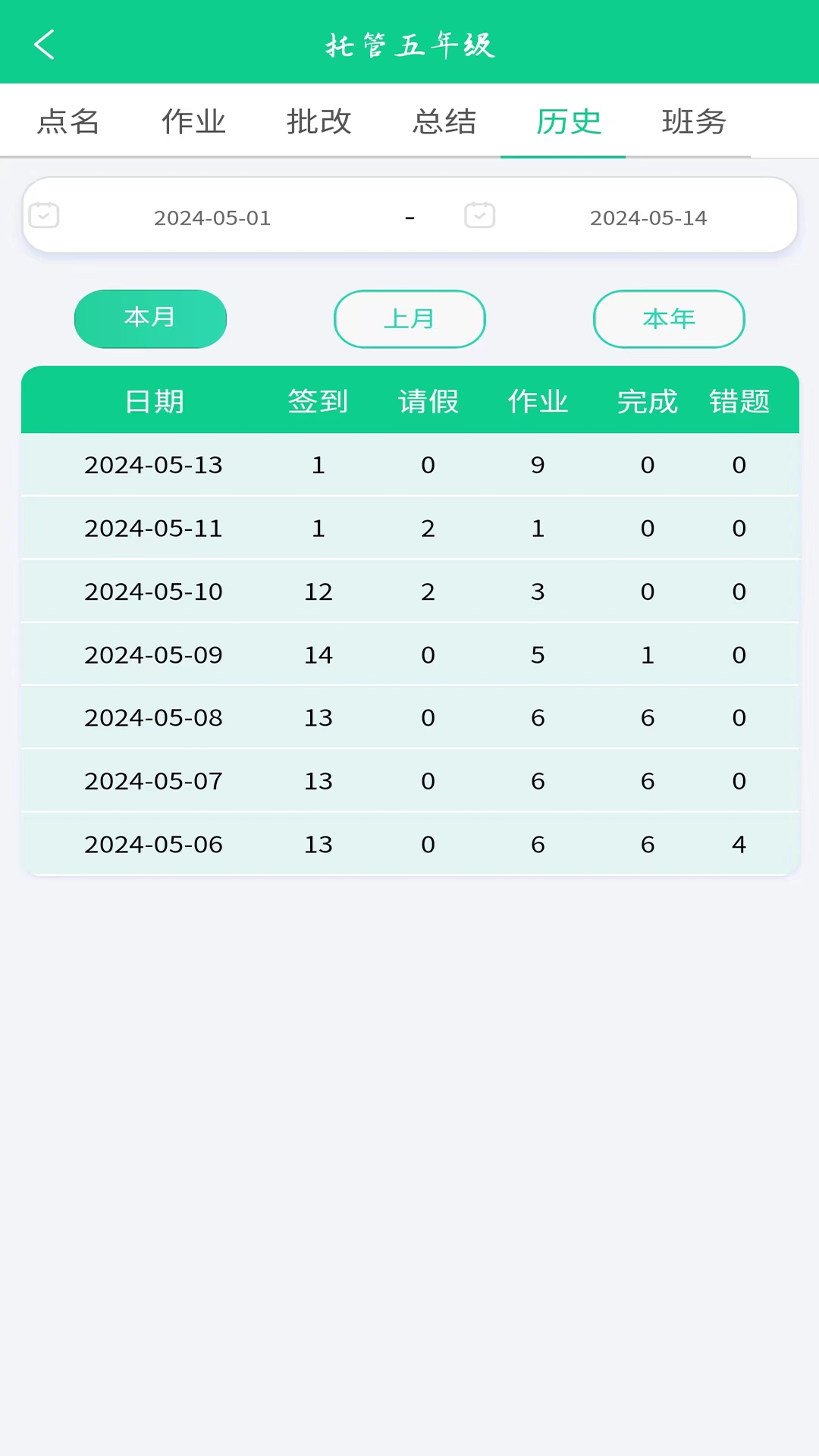 
数智托管