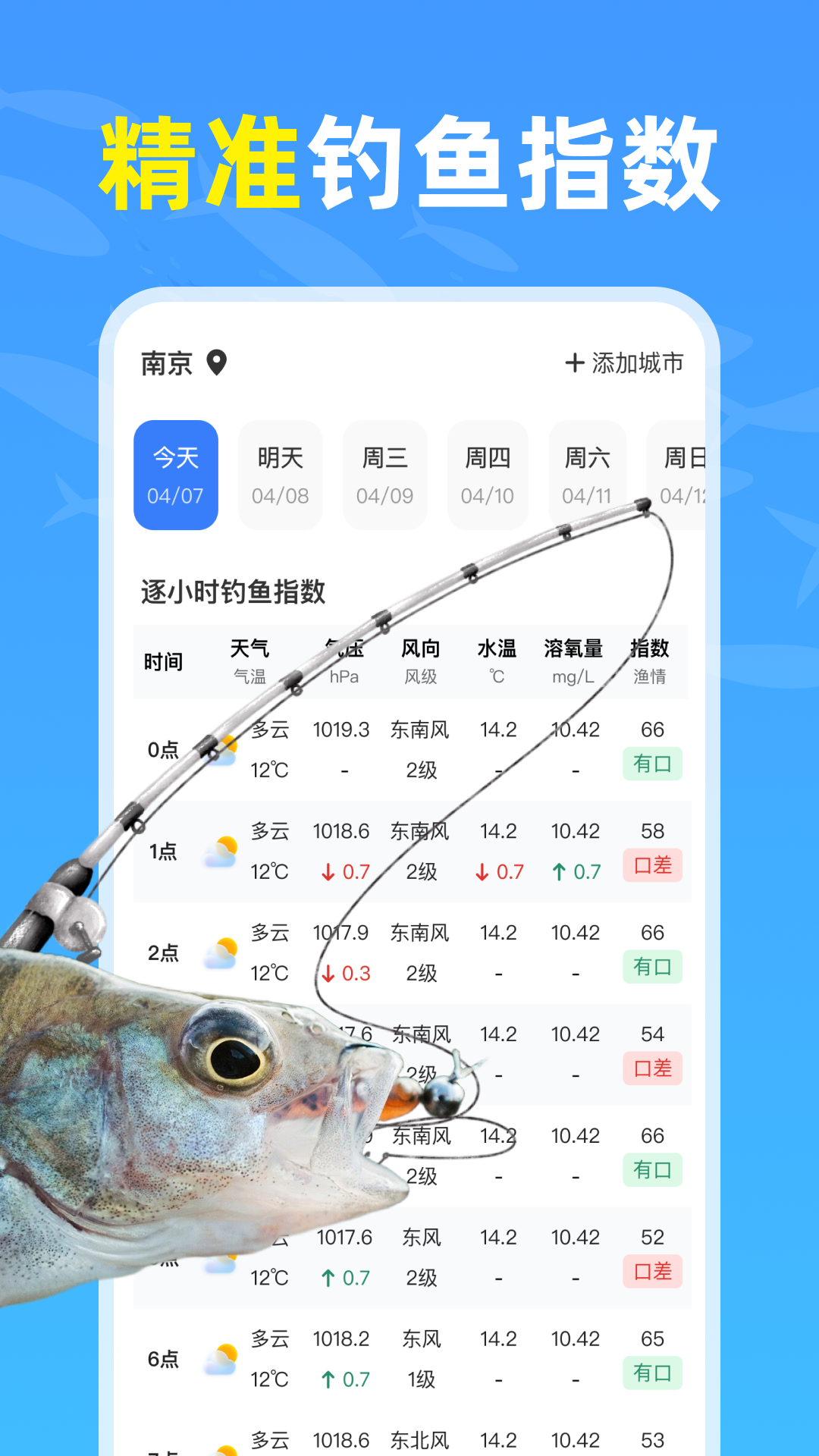 
钓鱼天气通