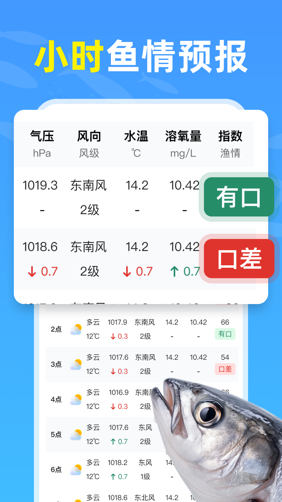 
钓鱼天气通