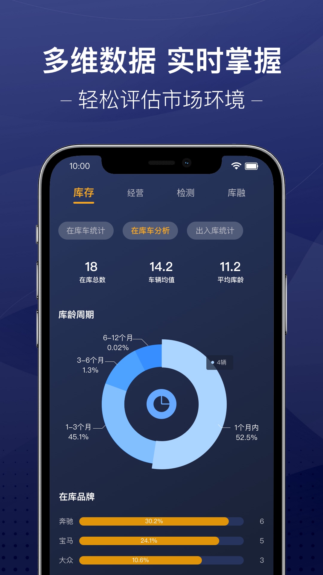 
信车app
