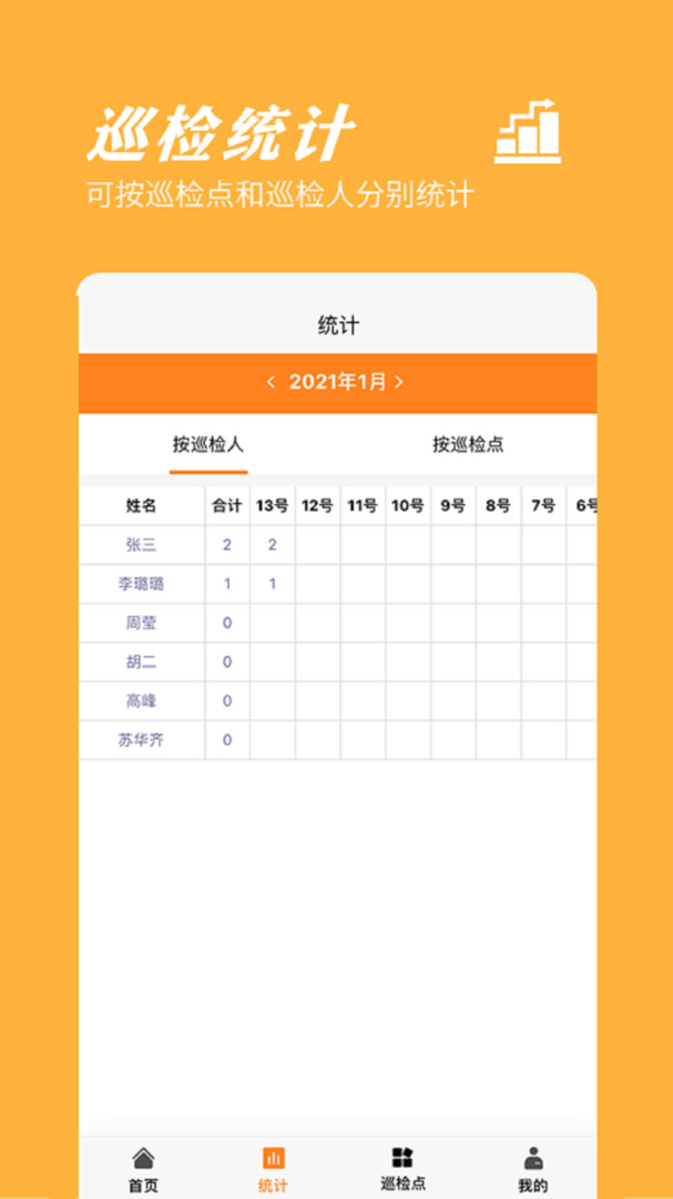 
橙子巡检