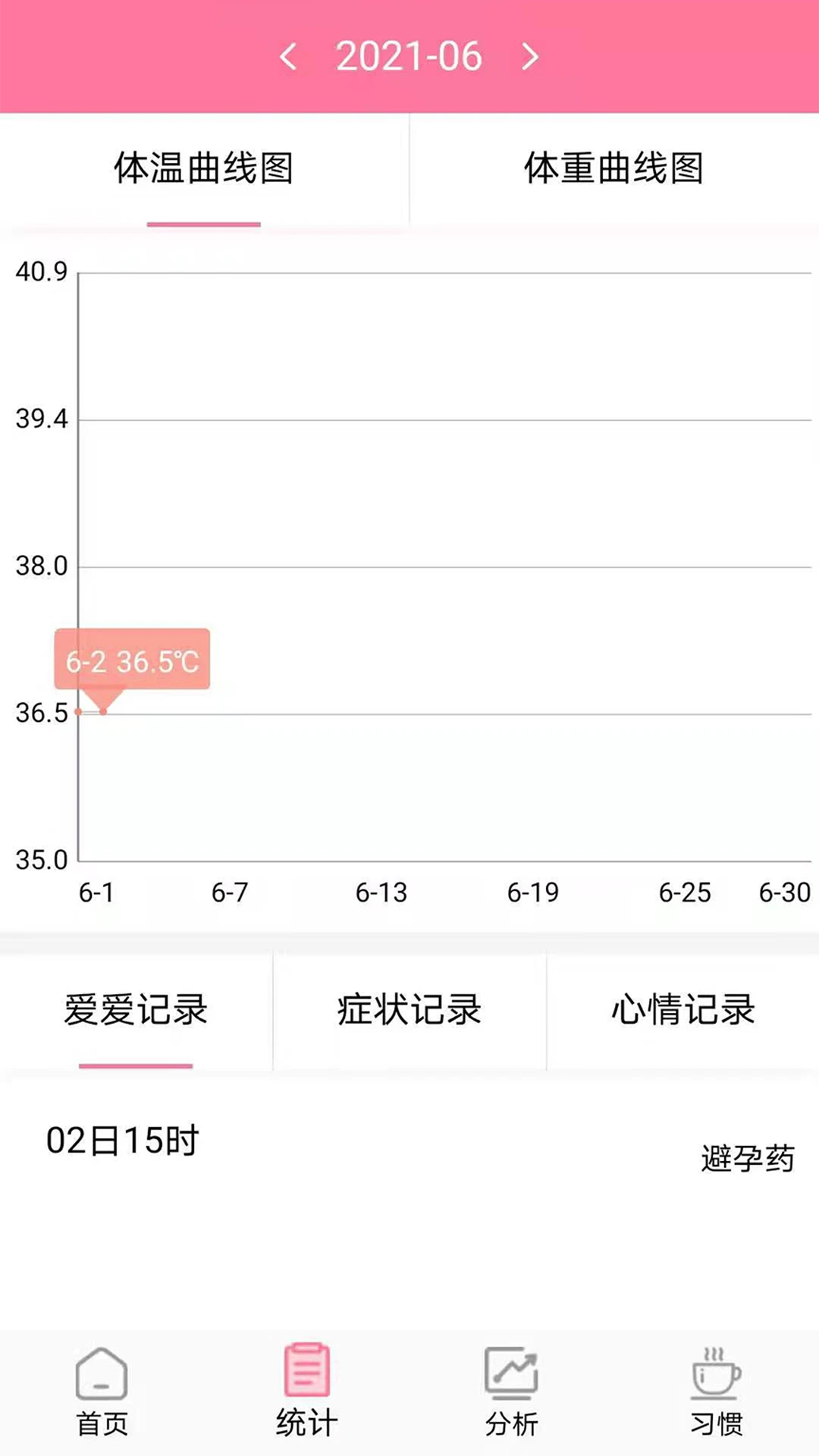 
排卵期计算器