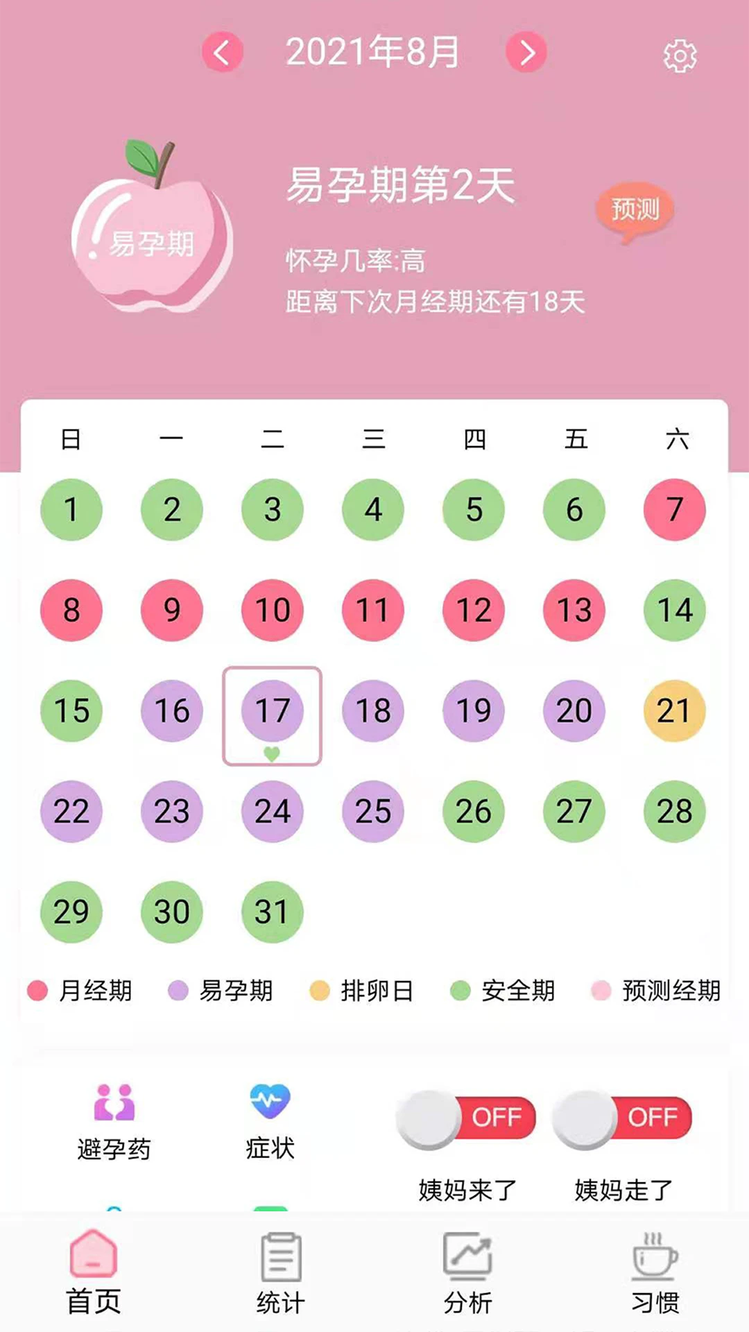 
排卵期计算器