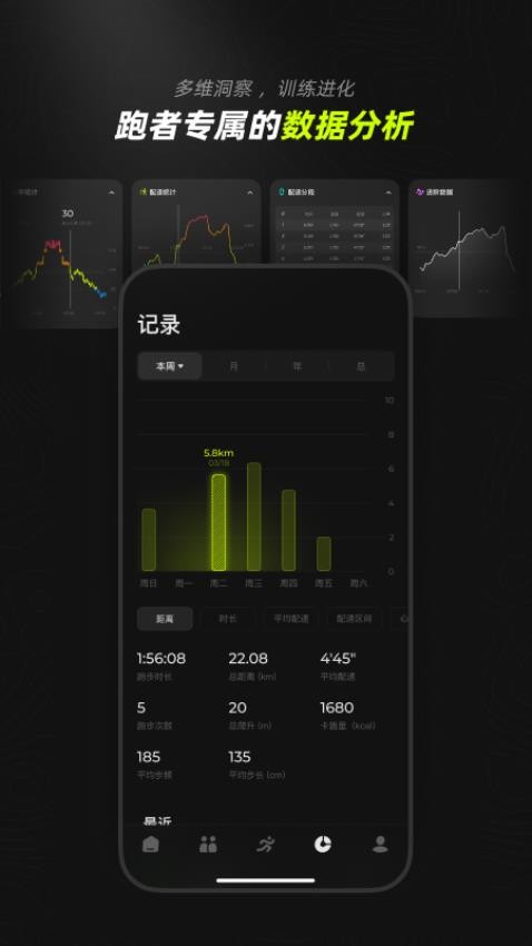 
DIGRUN