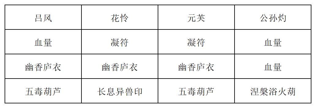 《长生：天机降世》新道法试炼之皓面魔君行动模式及阵容推荐
