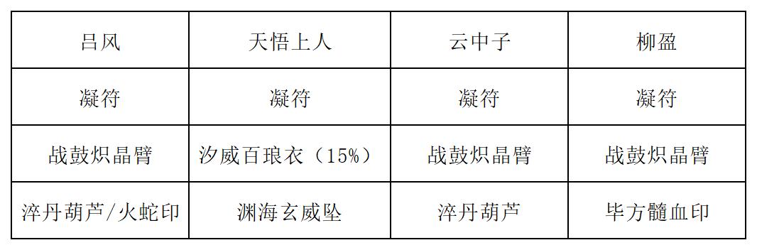 《长生：天机降世》九幽试炼之紫壳乌龟行动模式及阵容推荐