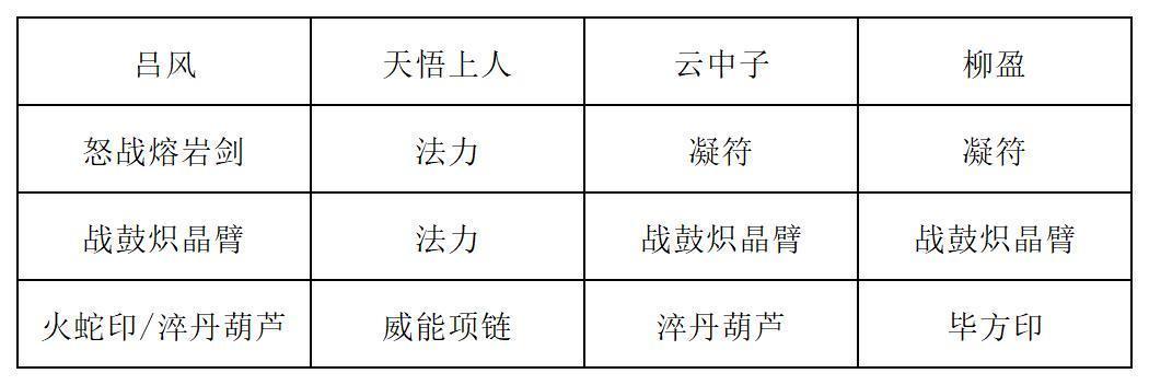 《长生：天机降世》九幽试炼之蓝色青蛙行动模式及阵容推荐