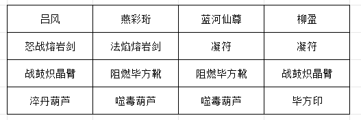 《长生：天机降世》九幽试炼之灰蛇怪行动模式及阵容推荐