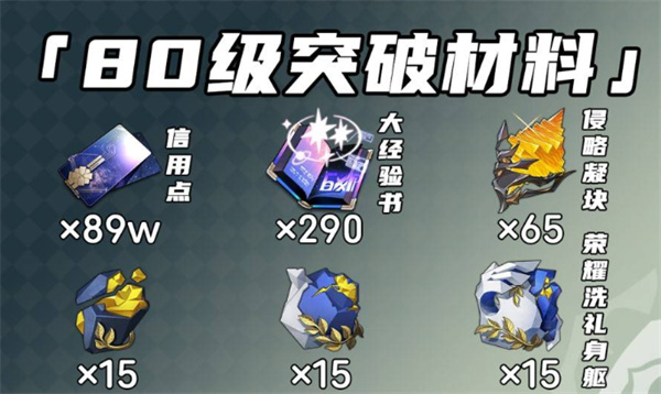《崩坏：星穹铁道》丹恒腾荒突破材料介绍