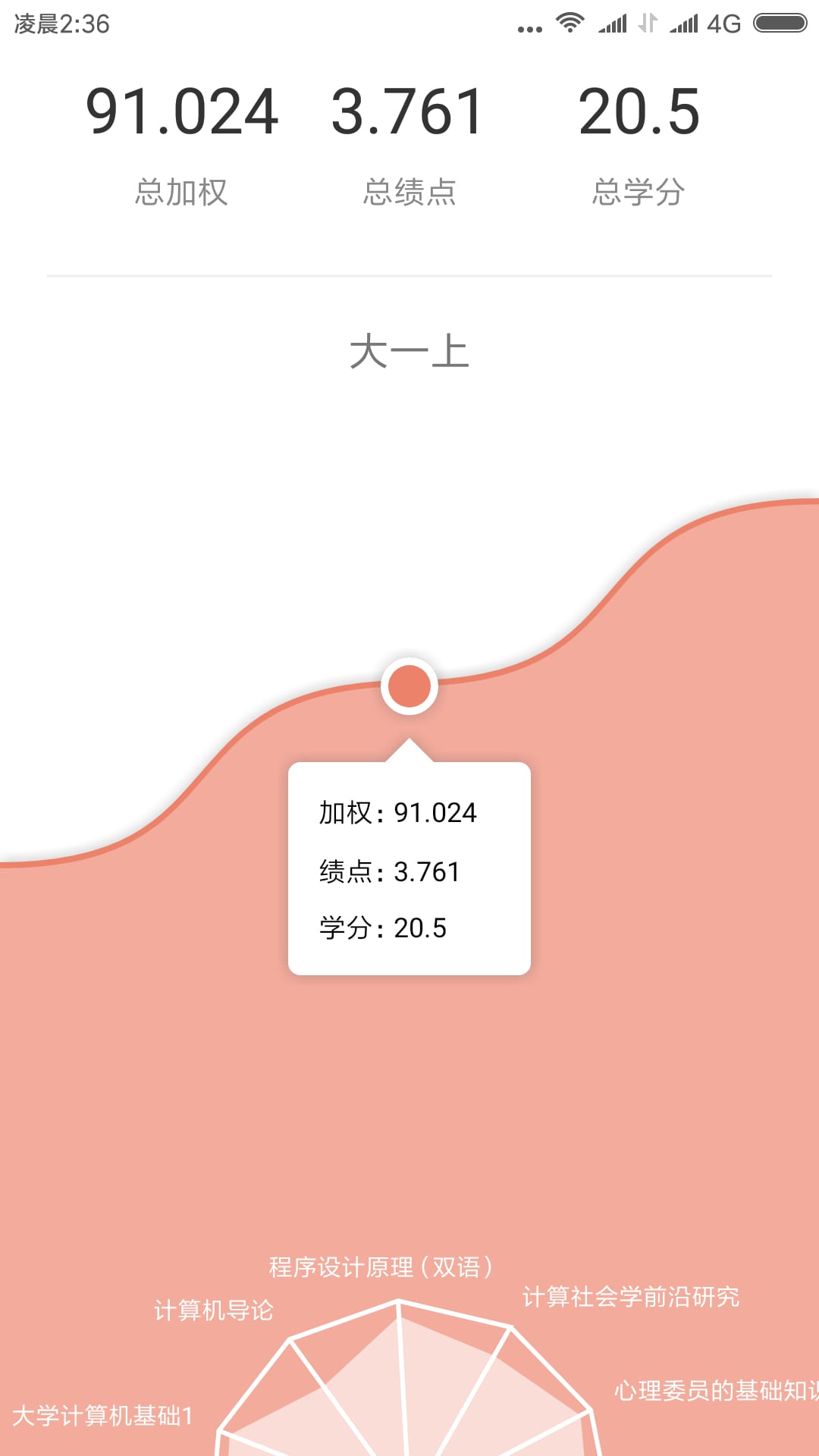 
微北洋app