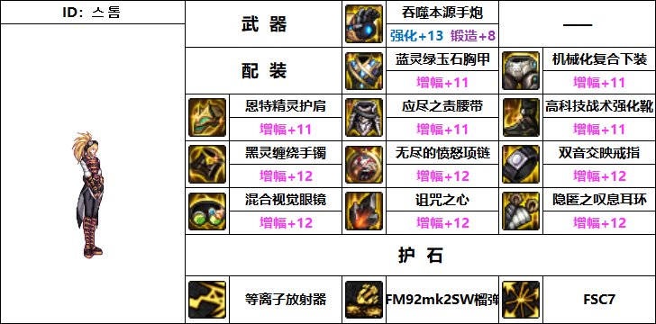 DNF女大枪机械战神毕业装备搭配
