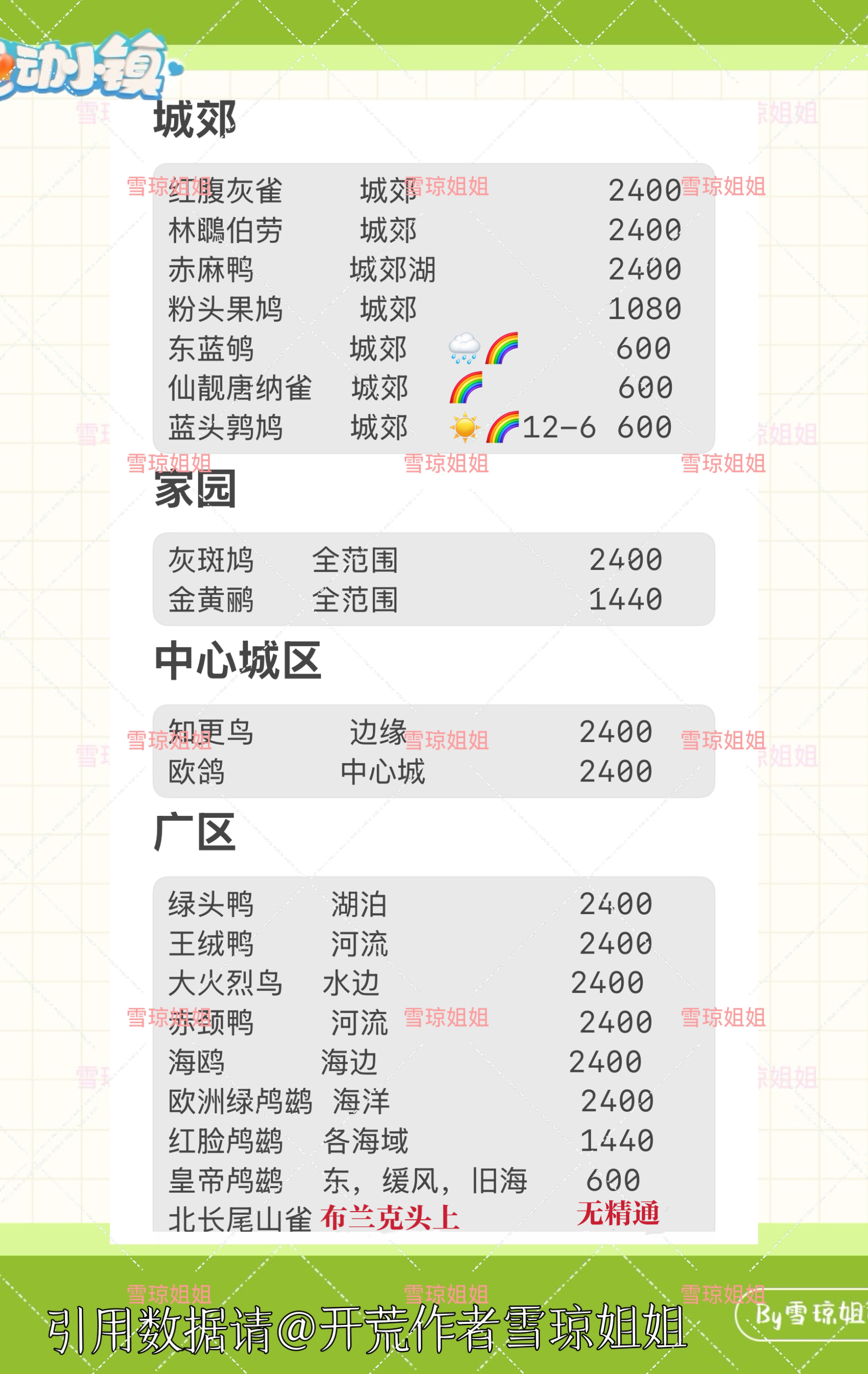 《心动小镇》观鸟区域分布总览及精通攻略