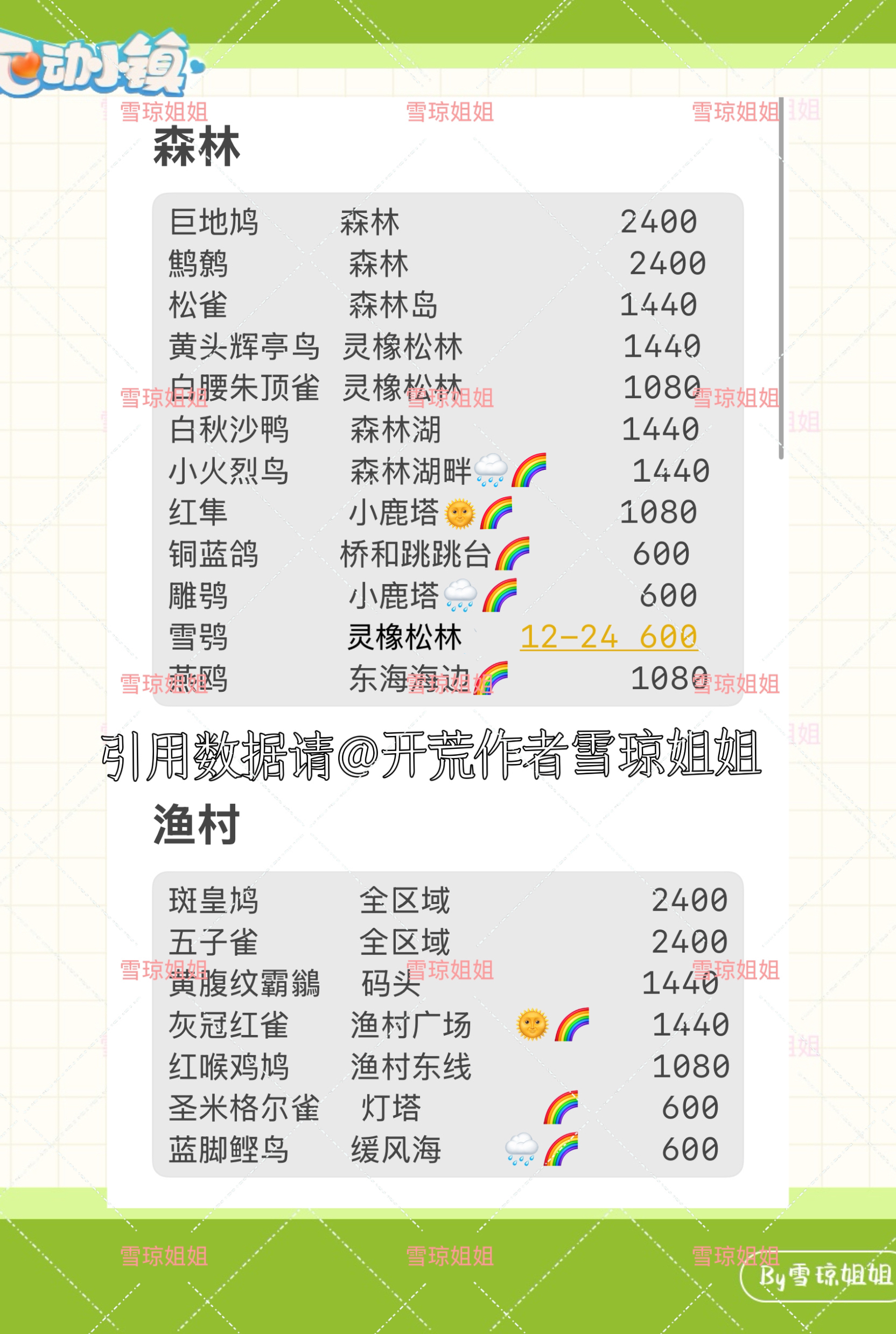 《心动小镇》观鸟区域分布总览及精通攻略
