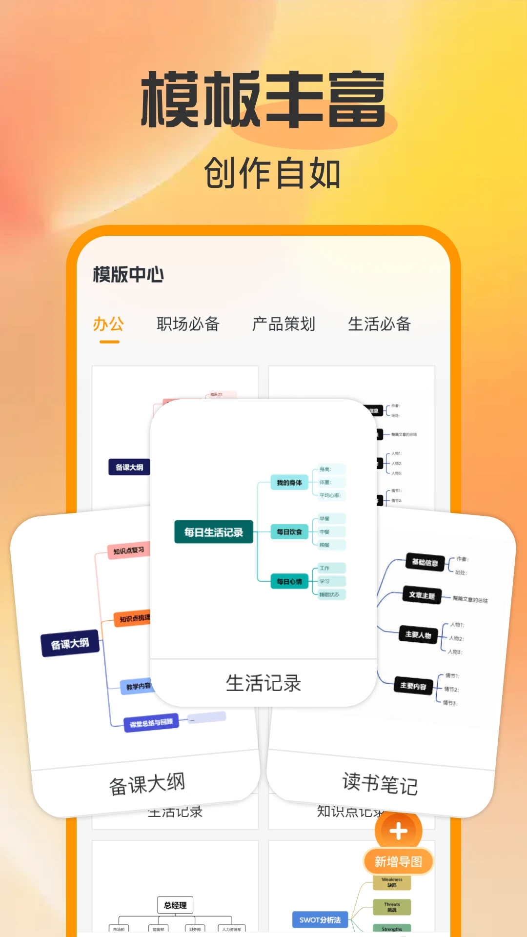 
工作思维导图