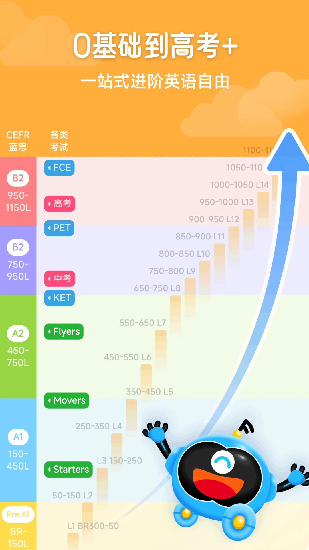 
溜溜英语