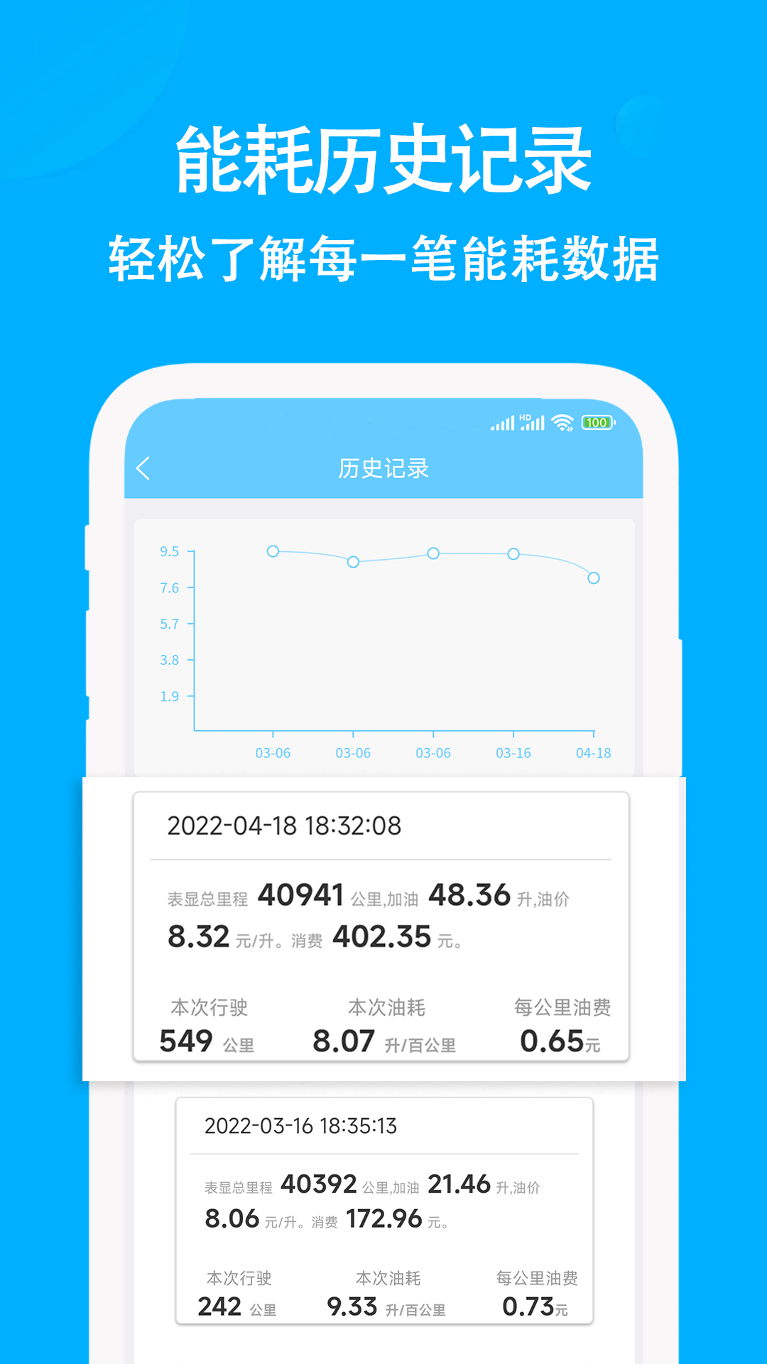 
奇智油耗电耗