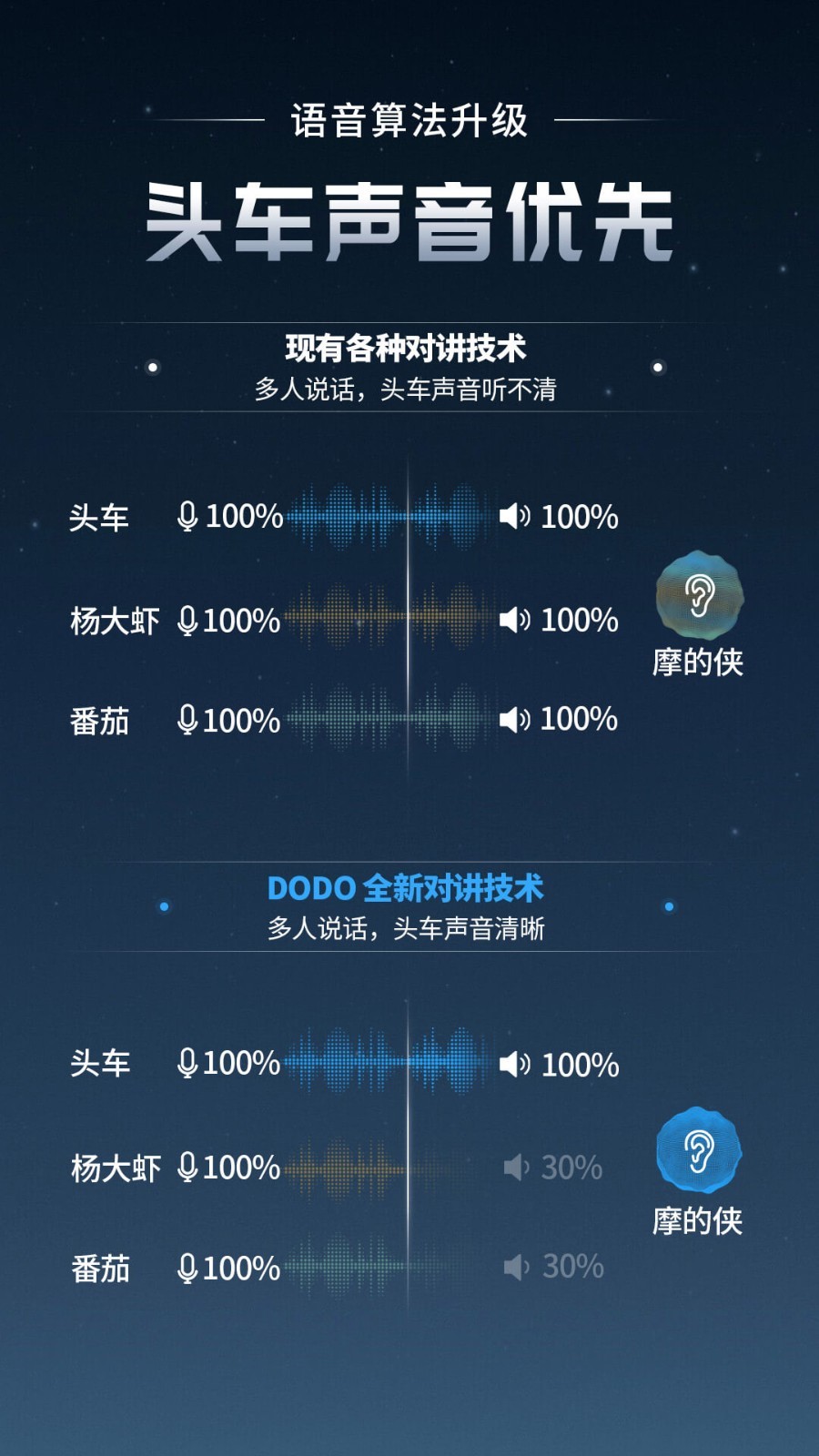 
维迈通多多