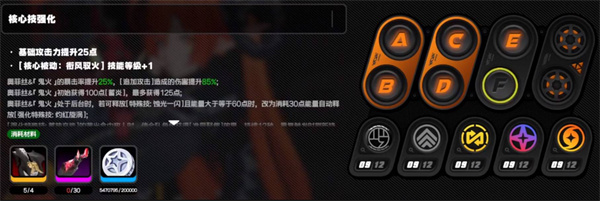 《绝区零》奥菲丝及鬼火突破材料介绍