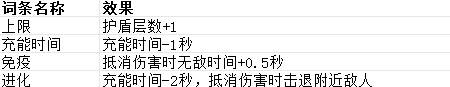 贪婪大地词条大全
